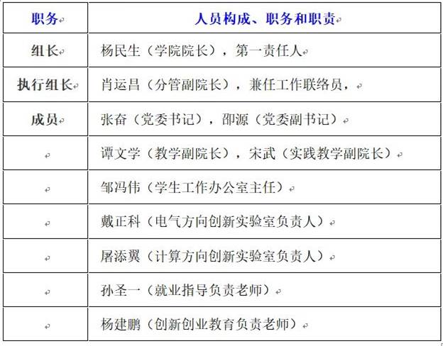 说明: D:\My Documents\WeChat Files\wxid_3mqnzrilfjms12\FileStorage\Temp\1c373b911bc2763f64fce6a95872cf2.jpg